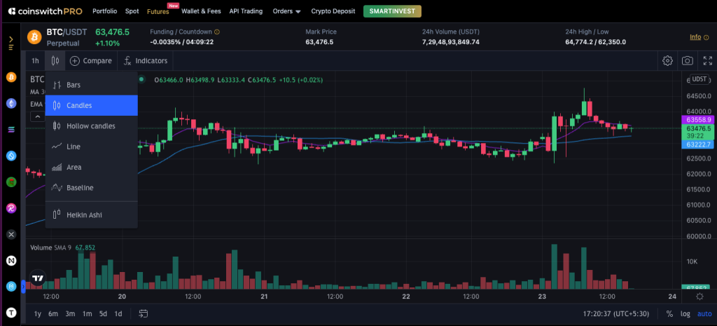 Candlestick Charts in CoinSwitchPRO